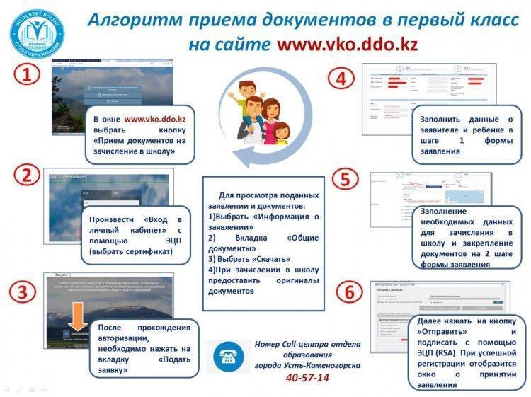Алгоритм приема документов в первый класс