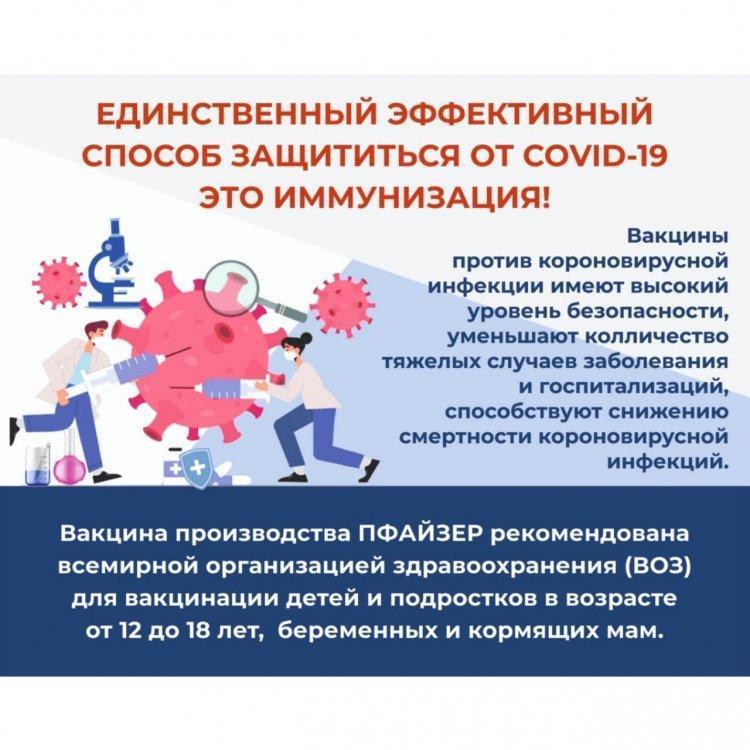 Вакцинация  против COVID-19 детей и подростков.